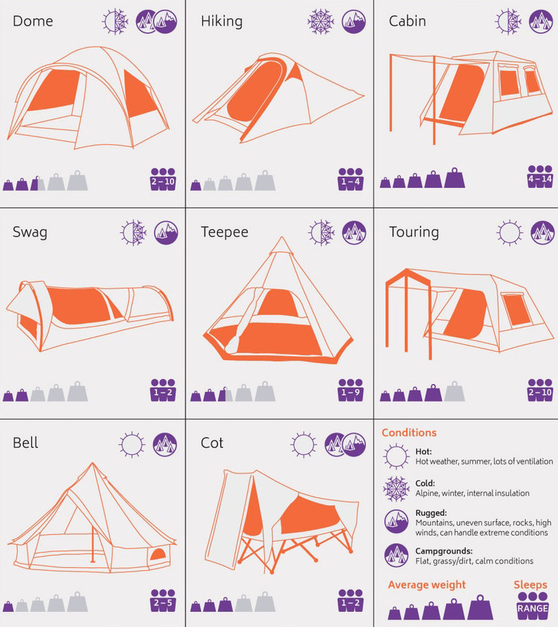 How To Choose An Outdoor Camping Tent
