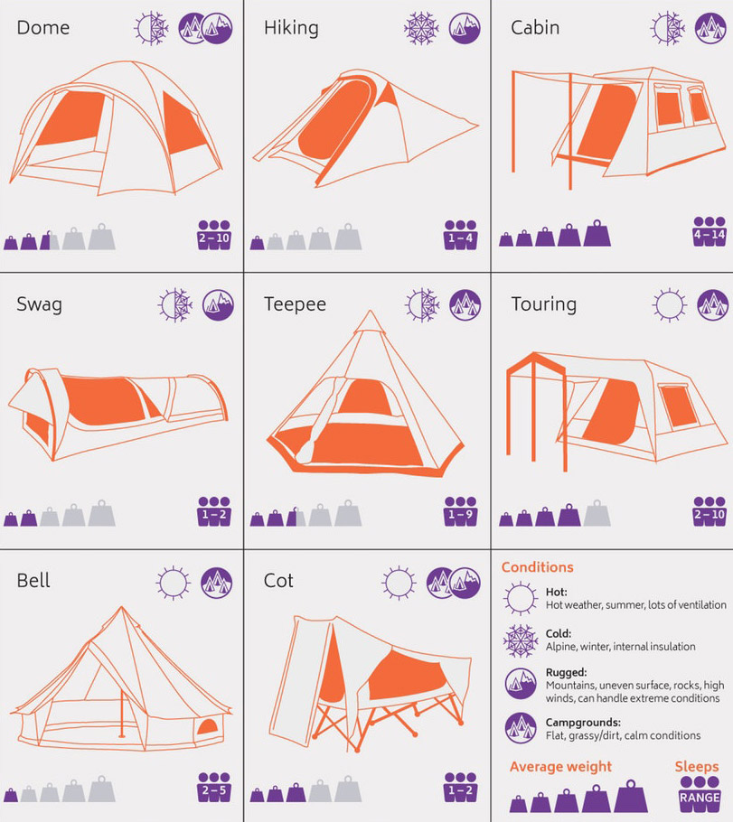 How To Choose An Outdoor Camping Tent