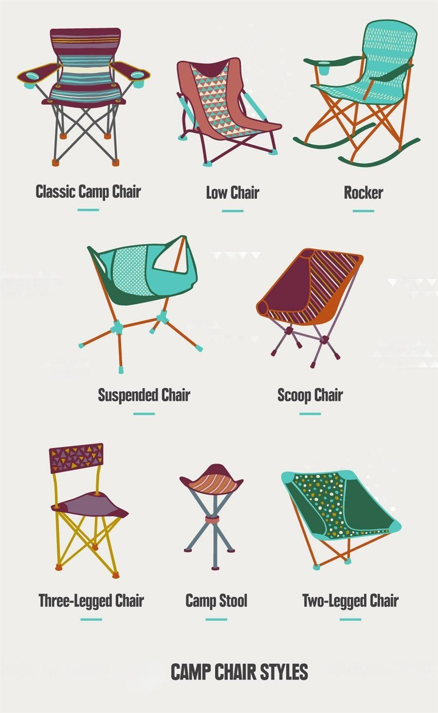 Considerations of choosing a camping chair?